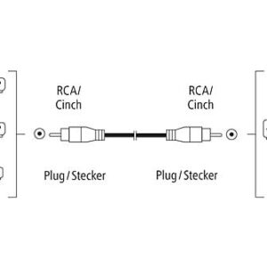 Hama RCA Video Cable 1,5 Meter